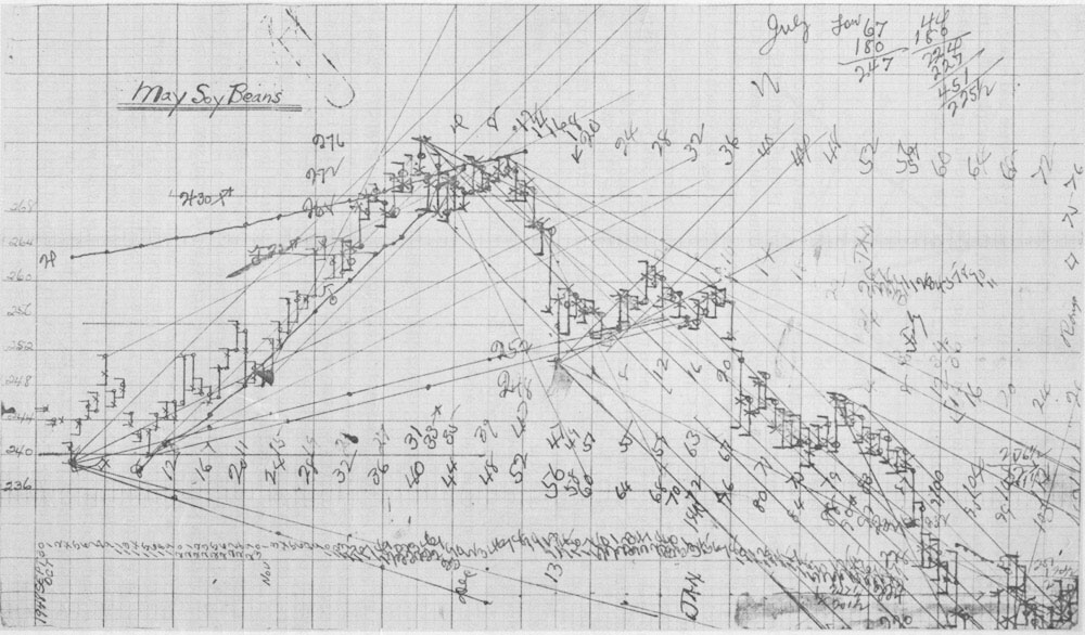 gann trading